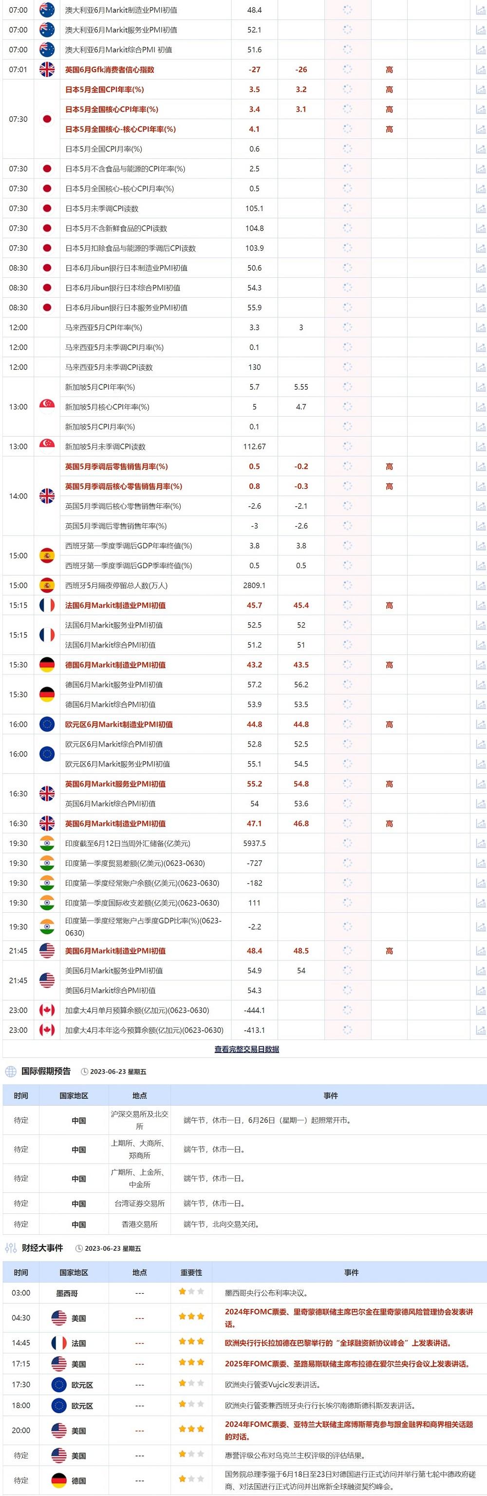 英国5月季调后零售销售月率