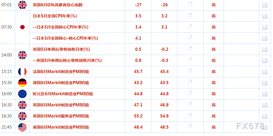 引发人们对经济和燃料需求的担心