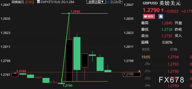 加息幅度凌驾预期的25个基点