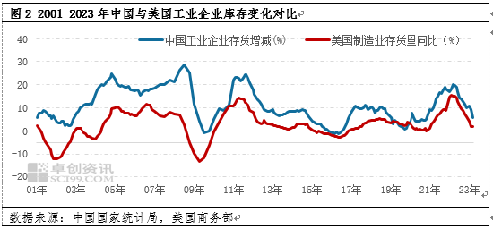  库存周期变革或不能引领钢价反转 从我们钻研的钢价与库存周期的共振变革来看