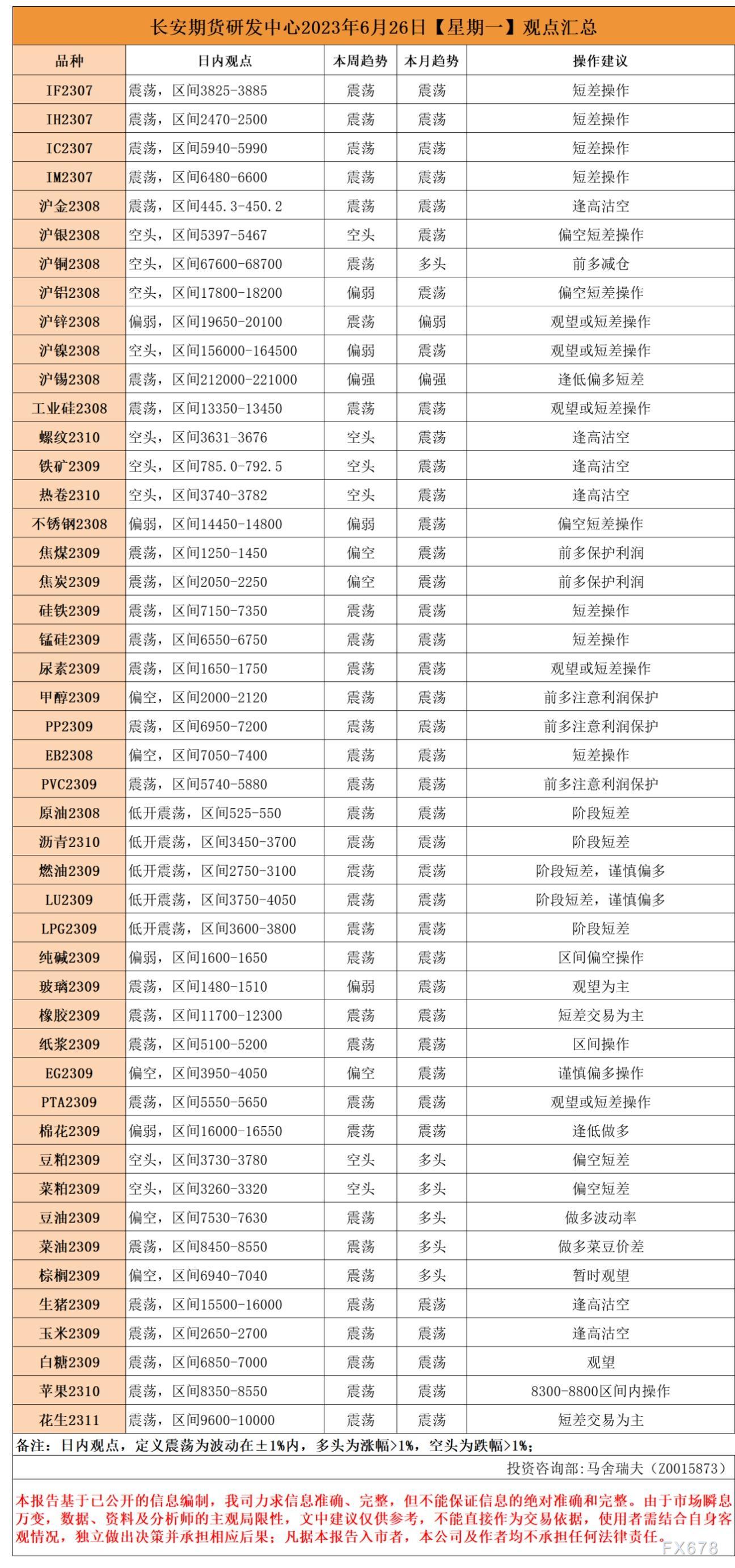  长安期货公司授权文本由“专注期货开户交易及专业行情剖析资讯网站”：【一期货 】转发