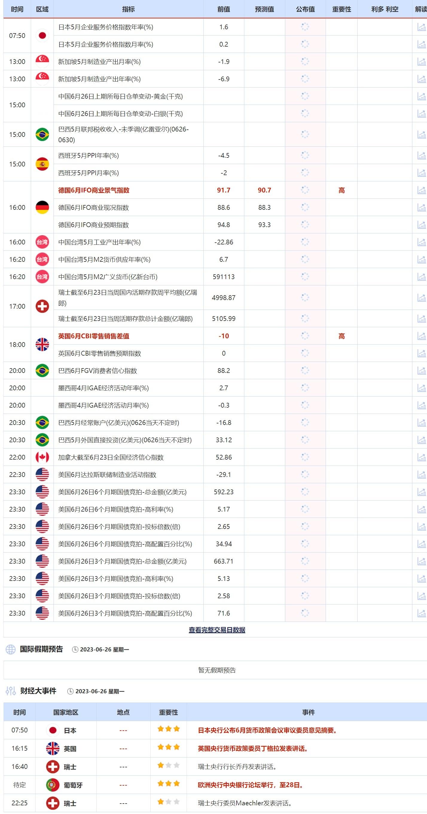 6月26日重点数据和大事件前瞻