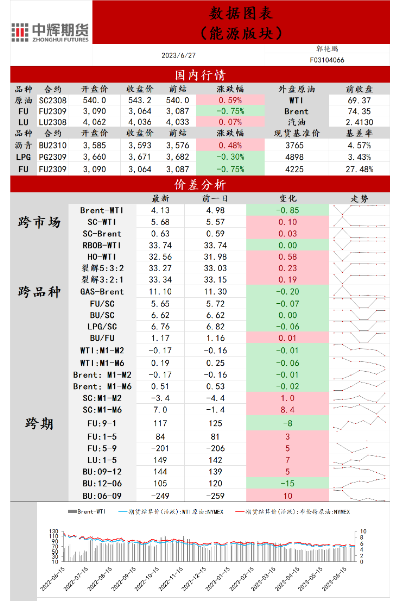  讯——今天原油行情相对冷清