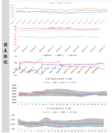  讯——今天原油行情相对冷清