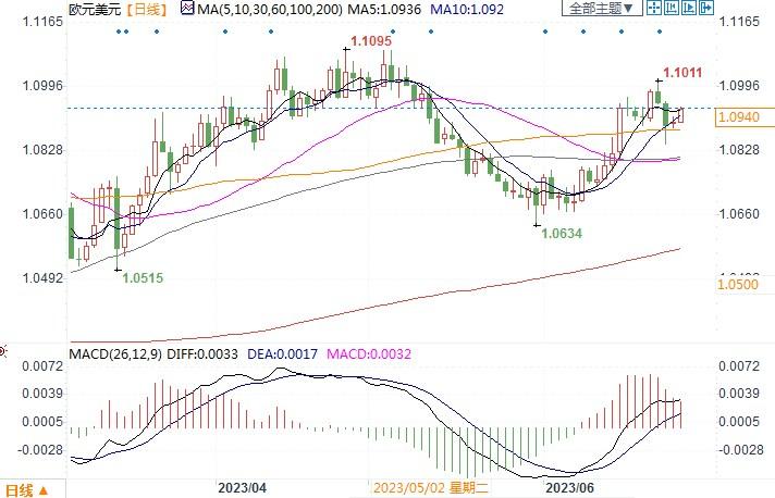 即欧洲央行将在6月和7月加息25个基点