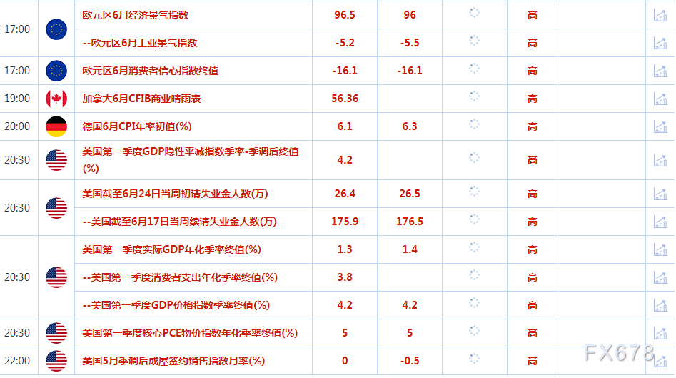 截至6月23日当周