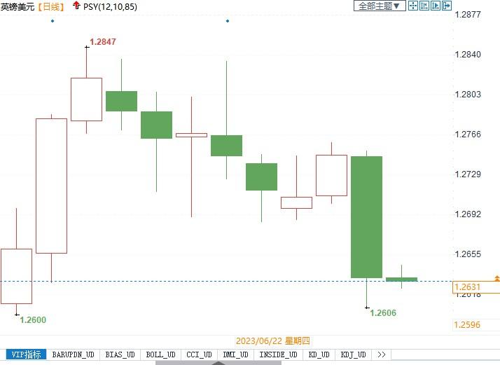 只有政策制定者继续致力于进步实际利率