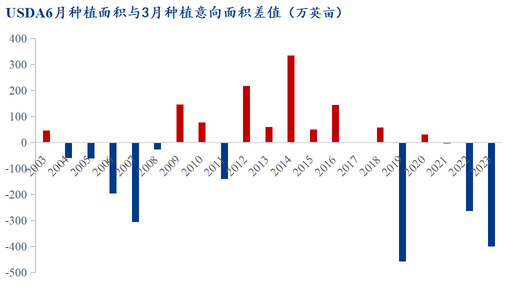 已然远超市场上的绝大大都人预期