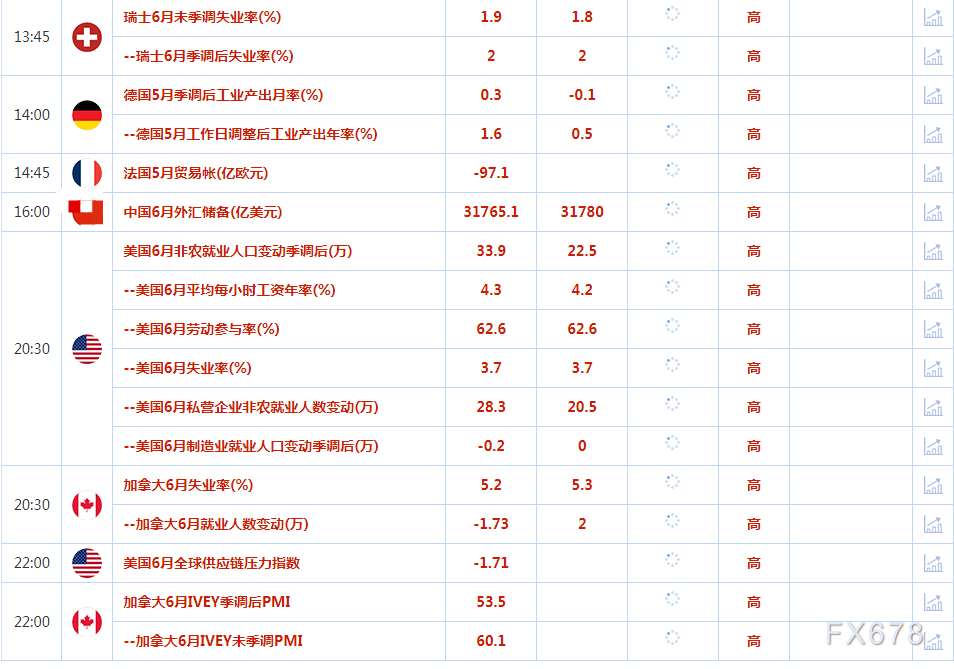 因为该国寻求明年更高的欧佩克+配额