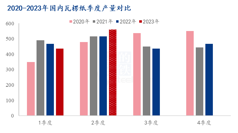 东北地区玉米淀粉的市场价格也将跟随原料调整运行