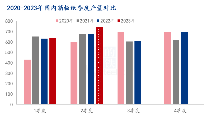 东北地区玉米淀粉的市场价格也将跟随原料调整运行