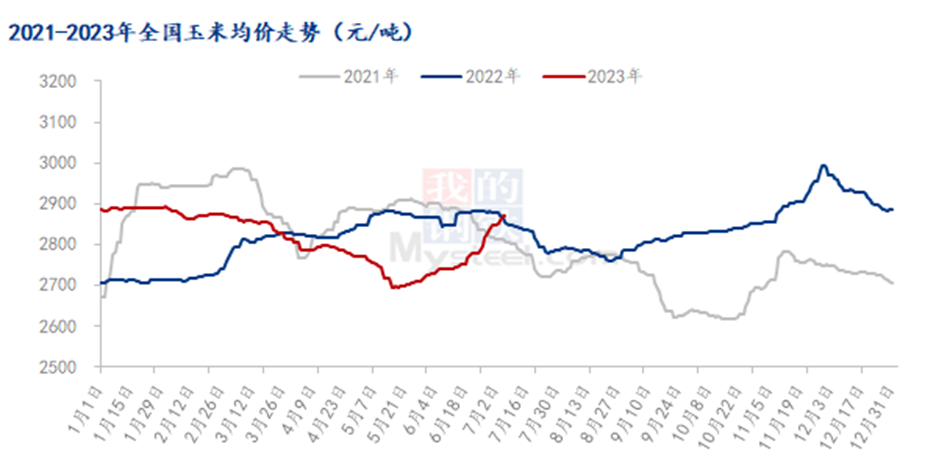 东北地区玉米淀粉的市场价格也将跟随原料调整运行