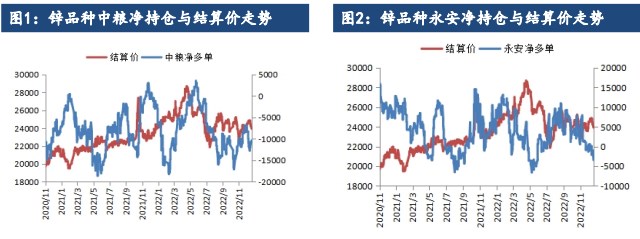 哈锌(免出库)缺货