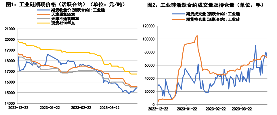 硅厂报价趋高成交价格上移