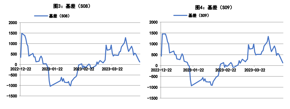 硅厂报价趋高成交价格上移