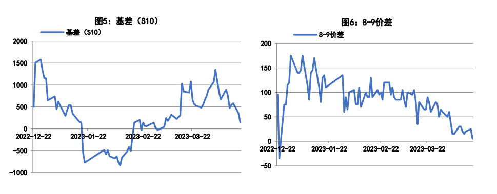 硅厂报价趋高成交价格上移