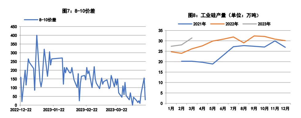 硅厂报价趋高成交价格上移