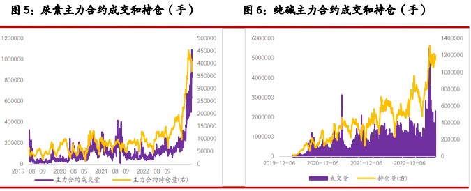 尿素期货价格偏强震荡 纯碱主力上破震荡区间