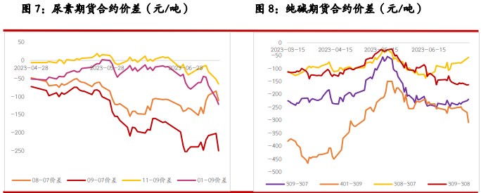 尿素期货价格偏强震荡 纯碱主力上破震荡区间