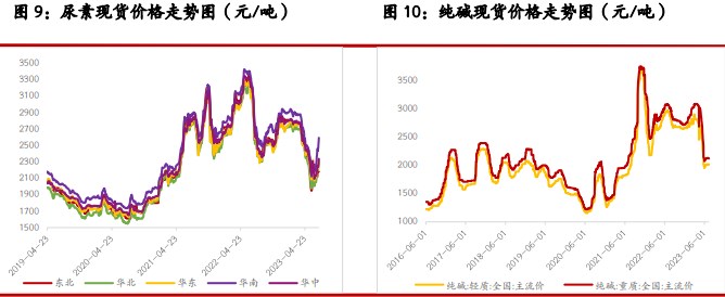 尿素期货价格偏强震荡 纯碱主力上破震荡区间