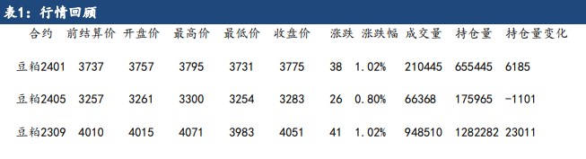 主要的起因就是在于 23/24 年度供应大幅度增长