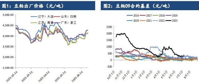 主要的起因就是在于 23/24 年度供应大幅度增长