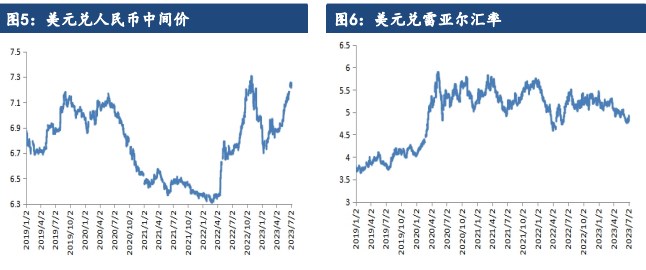 主要的起因就是在于 23/24 年度供应大幅度增长