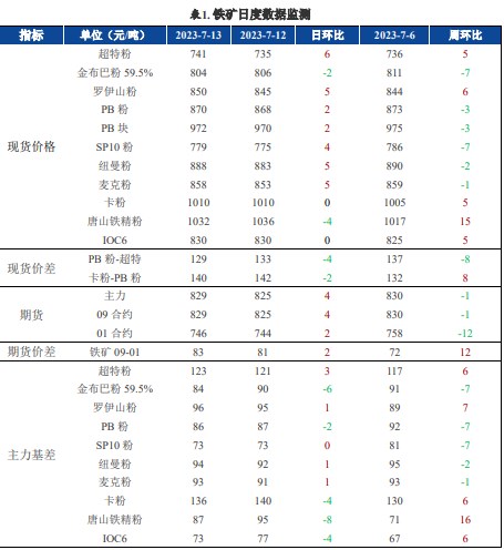 PPI 年率同比增速也仅增长 0.1%