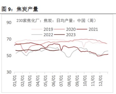 关注峰度夏终端需求暗示 短期焦煤震荡偏强