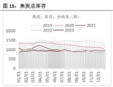 关注峰度夏终端需求暗示 短期焦煤震荡偏强