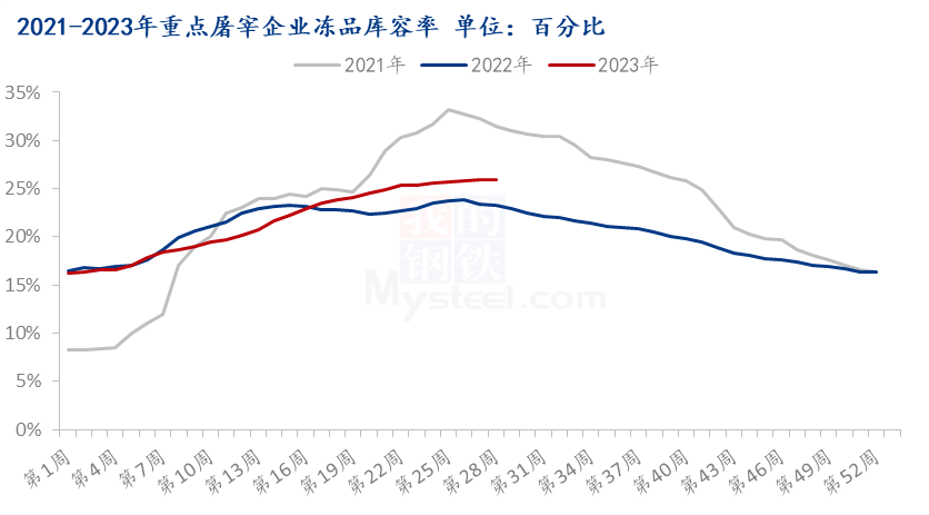 2023年一季度猪肉产量1590万吨