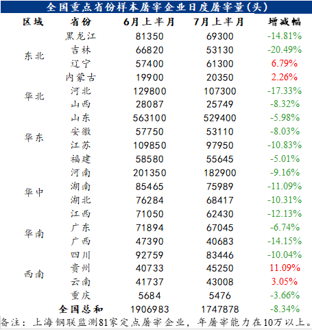 供需压力仍在，生猪价格间断磨底