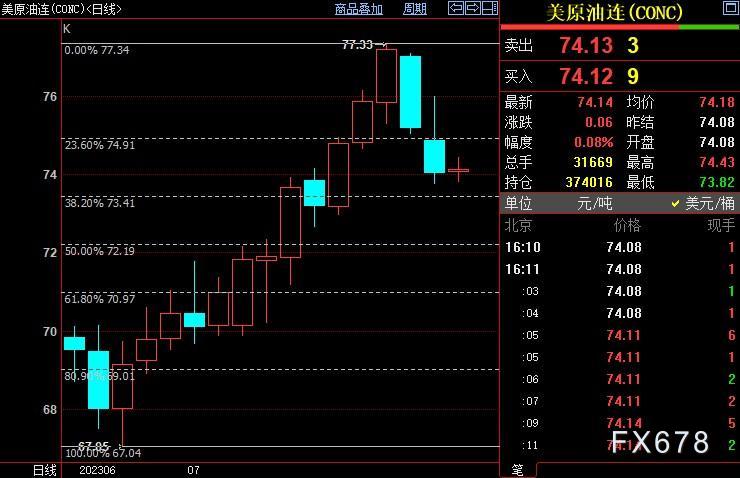 美国能源信息署(EIA)周一(7月17日)公布的数据显示