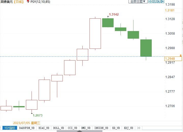 价格上涨速度的下降表白货币政策愈加宽松