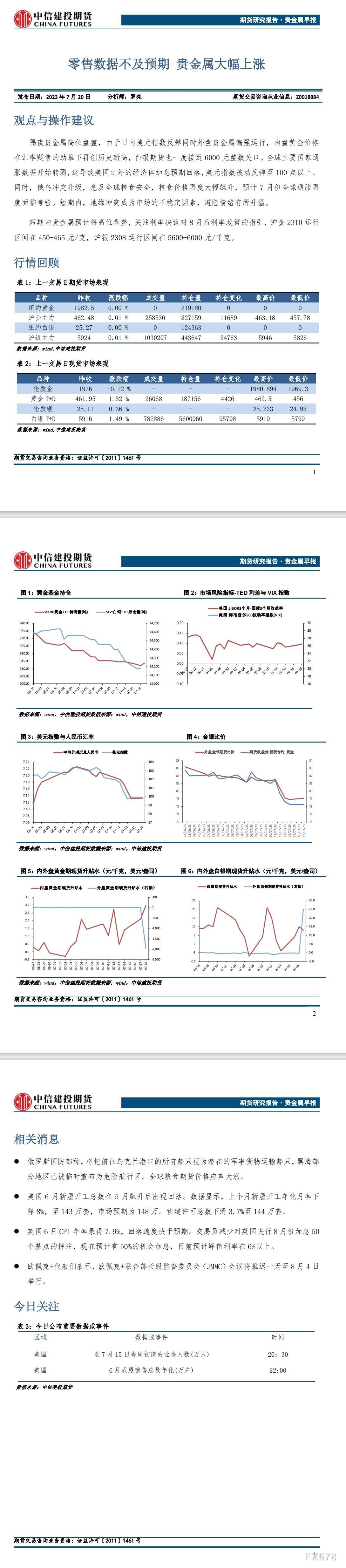 全球主要国家通胀数据初步转弱