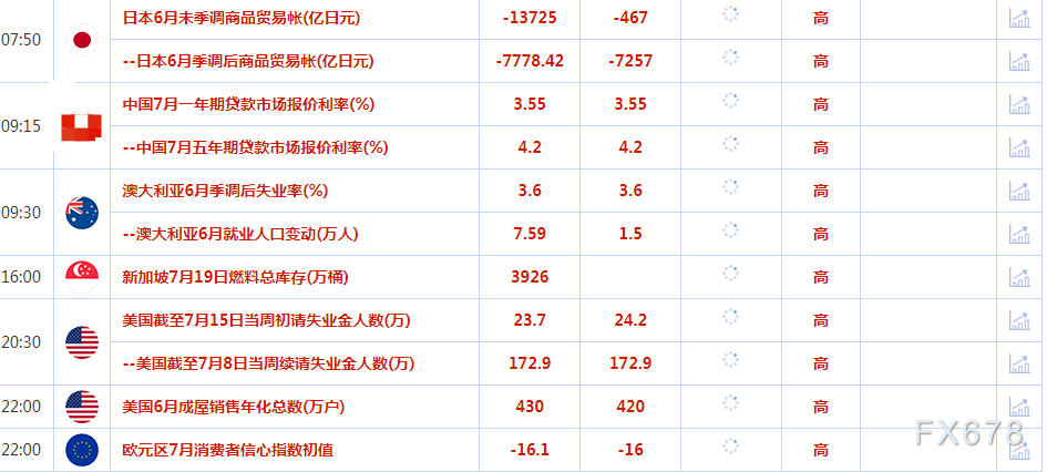 至每盎司25.15美圆；铂金下跌1%