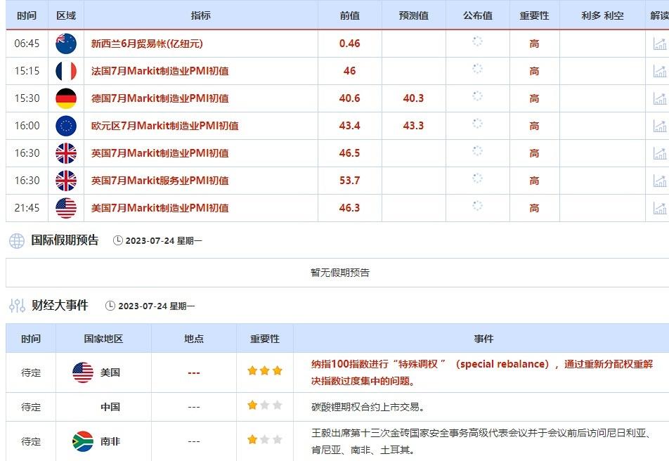 而是负利率政策