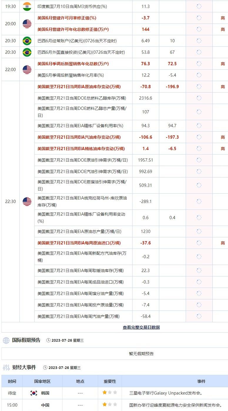  公布值：待发布 13:00 新加坡6月制造业产出年率(%) 