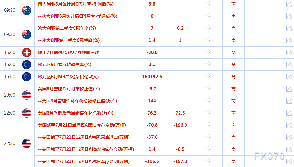 美联储周三完毕为期两天的议息会议