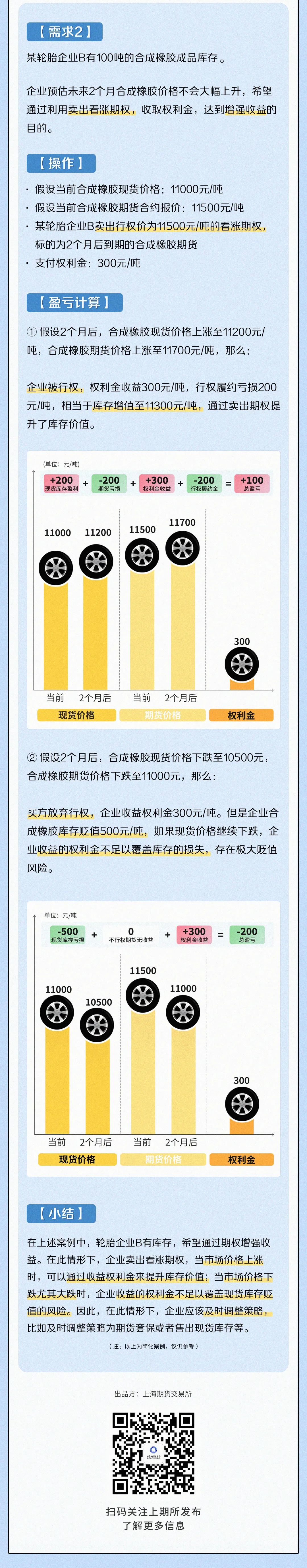 一图读懂合成橡胶期权