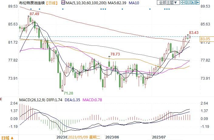  总部位于巴黎的国际能源署(IEA)预测