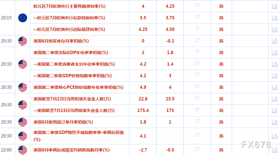 加上美联储加息可能会对需求和价格孕育发生克制作用