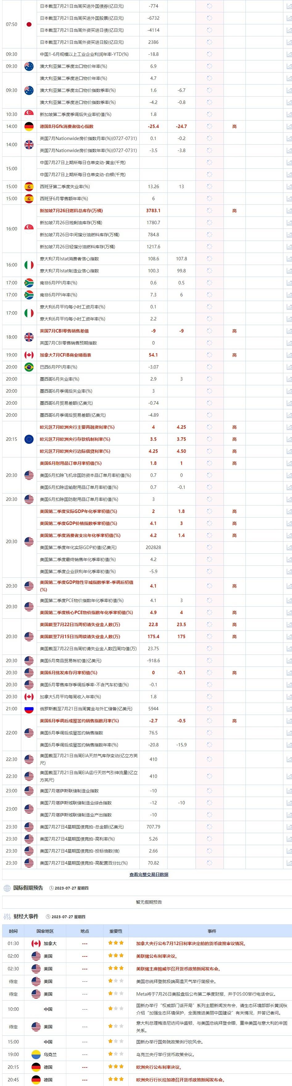 7月27日重点数据和大事件前瞻