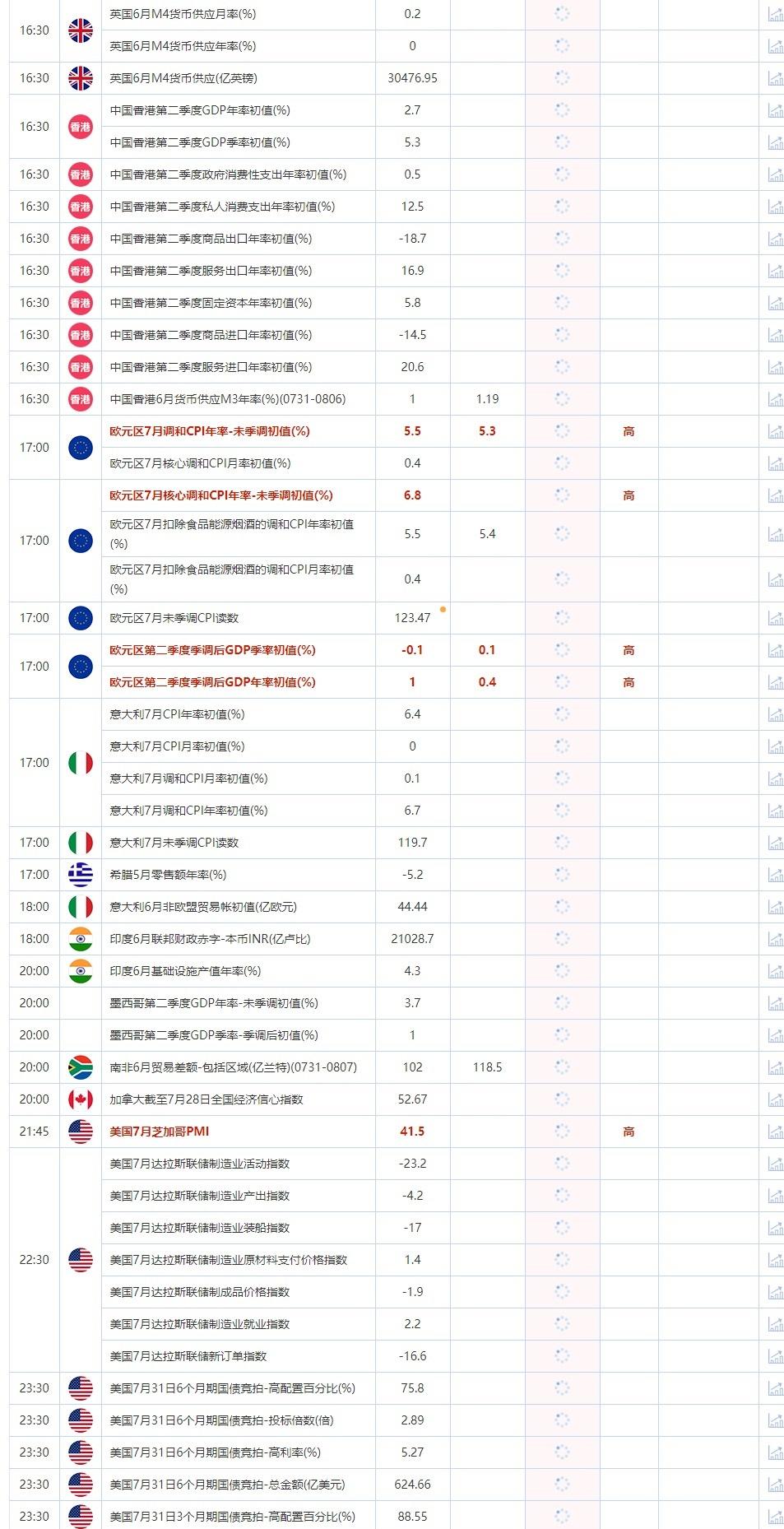  公布值：待发布 09:00 新西兰7月ANZ商业流动前景指数 