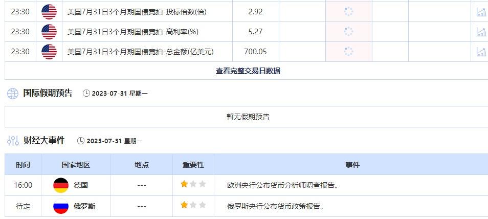  公布值：待发布 09:00 新西兰7月ANZ商业流动前景指数 