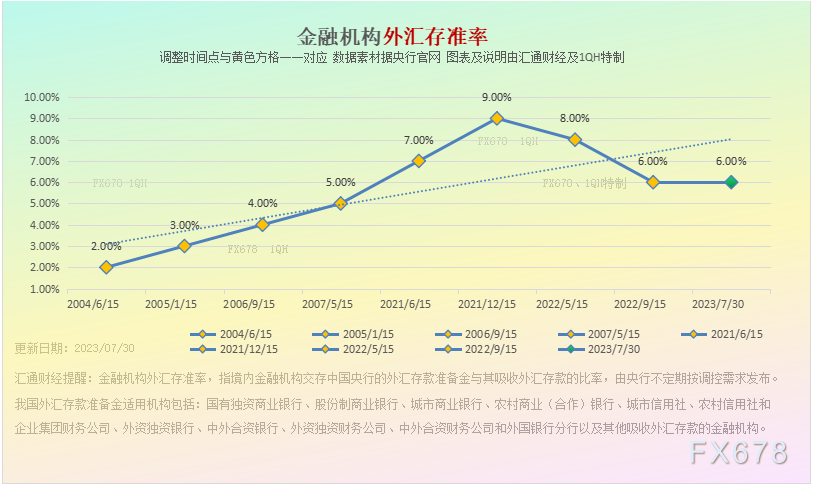 综合运用存款筹备金率、中期借贷便当、公开市场操纵等多种货币政策工具