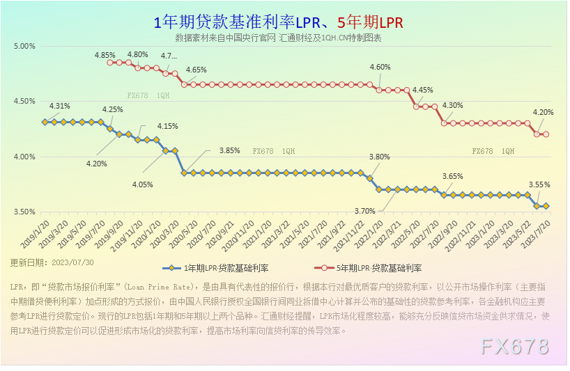 综合运用存款筹备金率、中期借贷便当、公开市场操纵等多种货币政策工具