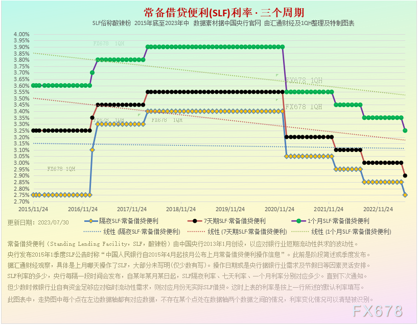 综合运用存款筹备金率、中期借贷便当、公开市场操纵等多种货币政策工具