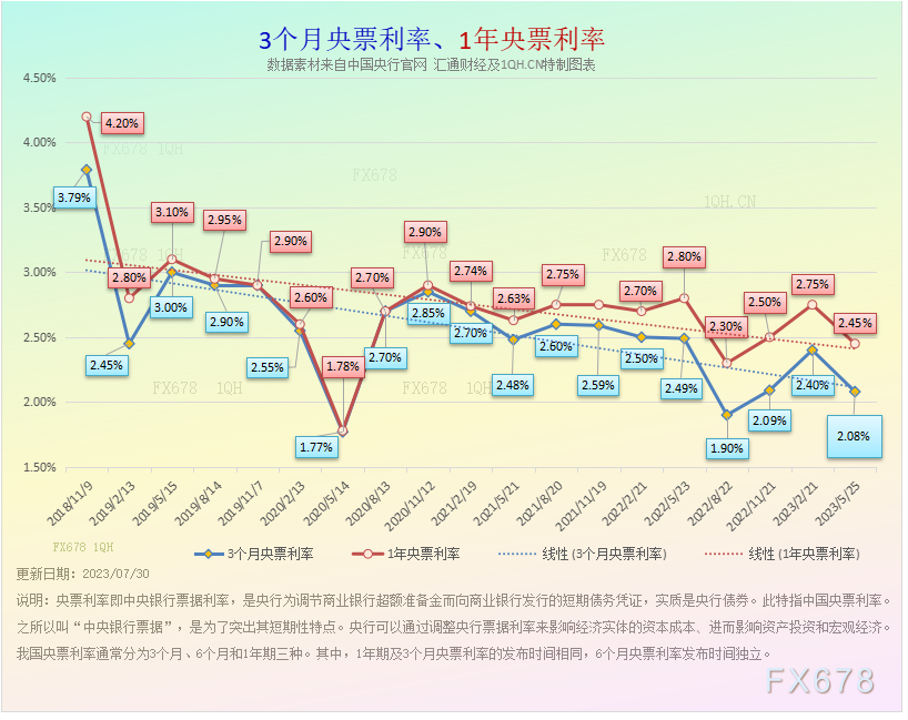 综合运用存款筹备金率、中期借贷便当、公开市场操纵等多种货币政策工具