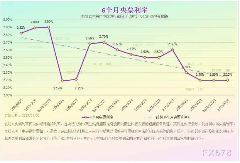 综合运用存款筹备金率、中期借贷便当、公开市场操纵等多种货币政策工具